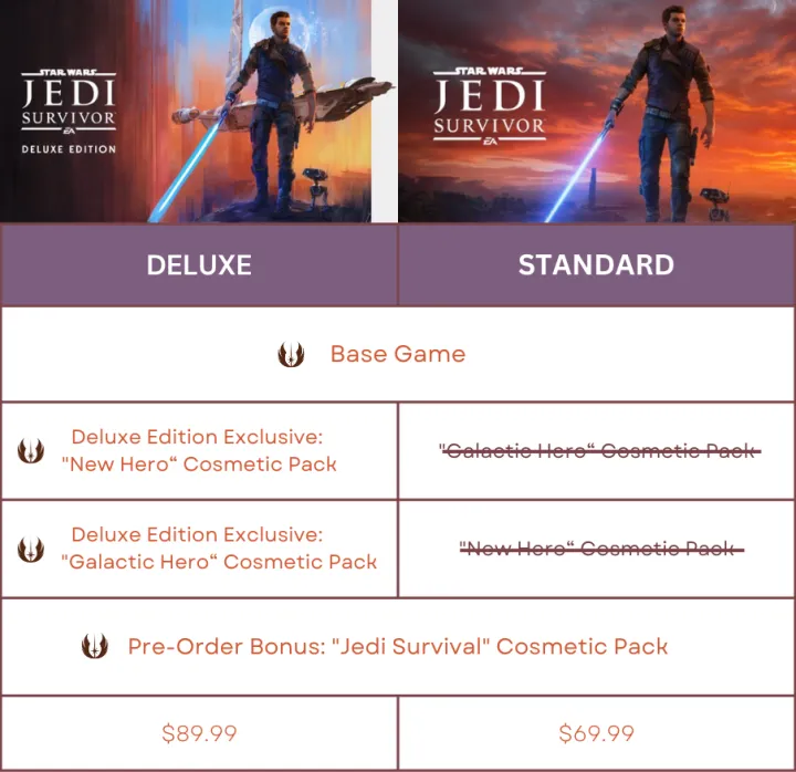 STAR WARS Jedi: Survivor Edition comparison in deluxe and standard edition
