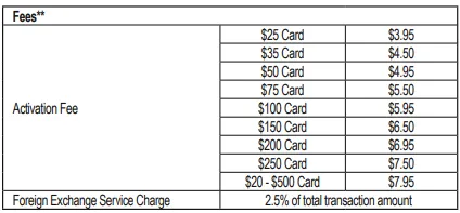 Vanilla Prepaid Visa - Loans Canada